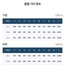 532-17 소방서뒤 | [리얼싱글 골프] 남여주GC(남여주CC) 코스공략 방법 및 골프 라운딩 후기 (동반자 홀인원)