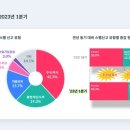 "초간단 단순알바" 문자 주의…불법게임·유흥업소 스팸 급증 이미지