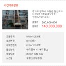 현산로 이미지