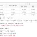 용설호수길 이미지