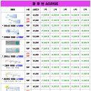으뜸플러스안경제주삼화점 이미지