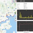 2025.03.03(월.무박), 남파랑길7-6(11코스+12코스 구서분교 앞 사거리-배둔시외버스터미널) 이미지