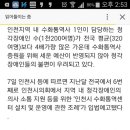 인천수화통역센터 Daum카페