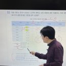 [NCS 인강] NCS 수리, 신헌 2주차 예상문제 풀이 강의 후기