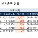 흥국컴퍼니 네이버블로그