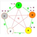 동양성연구회 | 四字成語 총정리 <ㅅ> 189 삼용쌍보주~삼월부지육미