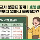 여우메디 이미지