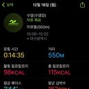 동부여성문화회관 이미지