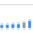 [LG아트센터] 소방관리 정규직 채용 (~4/17) 이미지