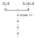 ＜이방인＞의 뫼르소는 어떤 인물인가? 이미지