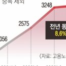 일오정 네이버블로그
