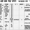 윤악기사