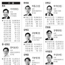 4. 15 총선 (10-1) 당선자 : 서울, 부산, 대구, 인천 이미지