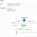 영동세무서 이미지