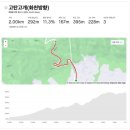 송암 | [윌리어] 2024 캄파놀로 그란폰도 춘천 답사 라이딩 / 메디오폰도