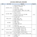 로봇코딩지도사 이미지