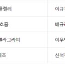 한국전통무용과 춤체조 이미지