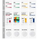 딩동댕동 | 다이소추천템 메디필패드 딩동댕동패드 가성비 끝판왕 후기