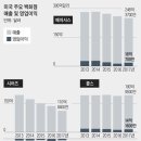 (주)경기유통 이미지