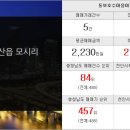 합동황금공인중개사사무소 이미지