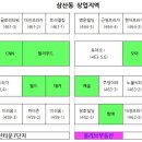 빌텍당구장 이미지