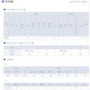소영길 13 네이버블로그