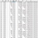 제1042회차 (2022.11.19) 비주얼로또 시물레이션 결과 이미지