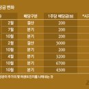 동남합성