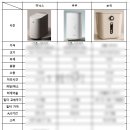 음식물 처리의 신세계 미닉스(MINIX) 더 플렌더 프로 내돈내산 사용 후기