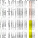 영암기찬 박요한 선수외 19명, 영암월출 김훈 선수외 19명 팀해체후 영암족구로 이적처리 완료 이미지