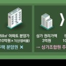 원천상가 이미지