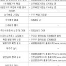 대성텔레콤(주) 이미지