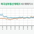 집값 하락을 대비해 준비해야 할 것은? 이미지