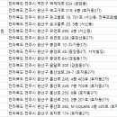 송정훈성형외과의원 이미지