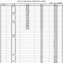 경찰간부 75기 대비 1순환 진도별 모의고사 헌법 4회 성적 통계표 이미지