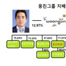 (주)웅진 이미지
