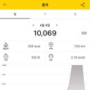 독서 후기📚 『다정함도 체력에서 나옵니다』 💪💖 - 정김경숙(로이스 김)
