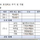 청성초 화성분교 이미지