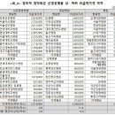 통영고려병원 이미지