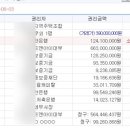 씨디아이