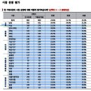 변광룡시장 시정운영지지도와 국민의힘 후보적합도 이미지