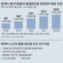 그냥 심심해서요. (14811) 1만명 퇴직 앞둔 현대차 이미지