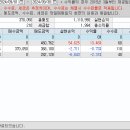 (주)유니온반도 네이버블로그