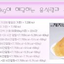 체지방 1kg 이란? 이미지