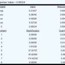 Chapter 5 : Data Envelopment Analysis 복습 이미지