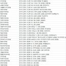 연세다솜치과의원 이미지