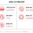 돈방석 이미지
