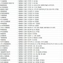 양지종합동물병원 이미지