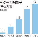 썬바이오텍 네이버블로그
