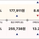 자주이마트 - 용인시 수지구 포은대로 552 | 자주이마트